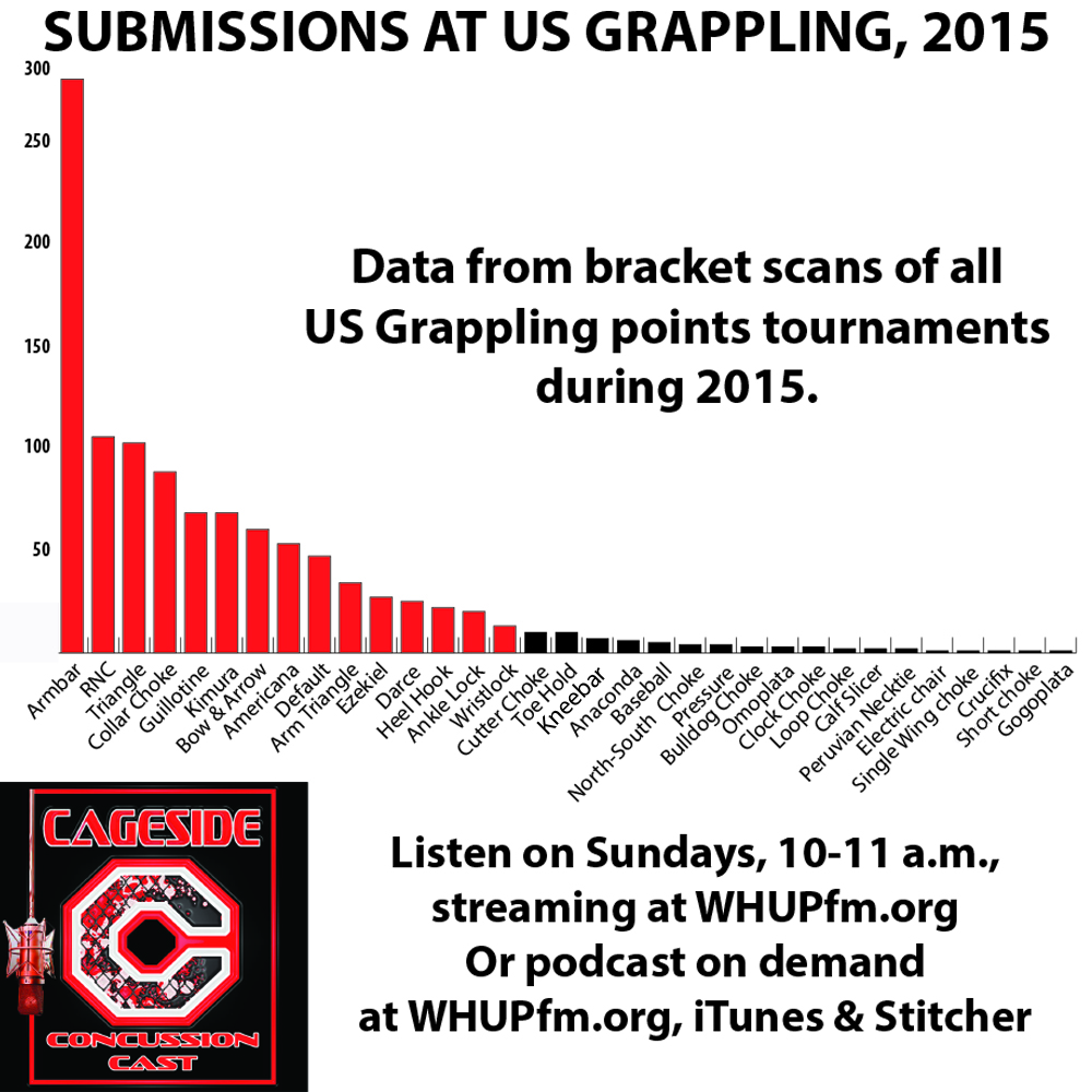 US Grappling submissions